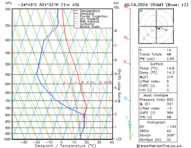 Model temps GFS Sa 30.04.2024 09 UTC