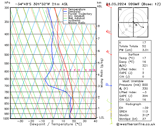 Model temps GFS St 01.05.2024 00 UTC