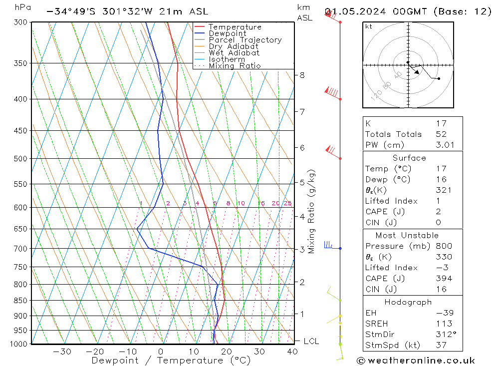 Model temps GFS śro. 01.05.2024 00 UTC