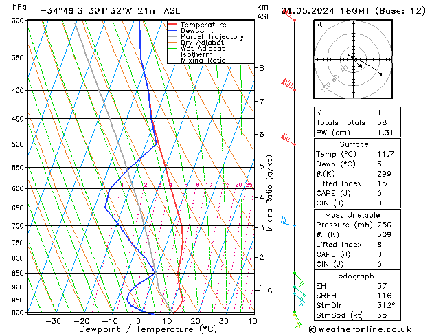 Model temps GFS wo 01.05.2024 18 UTC