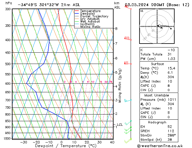 Model temps GFS Cu 03.05.2024 00 UTC