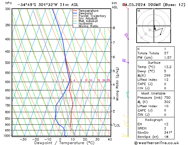 Model temps GFS Cts 04.05.2024 00 UTC