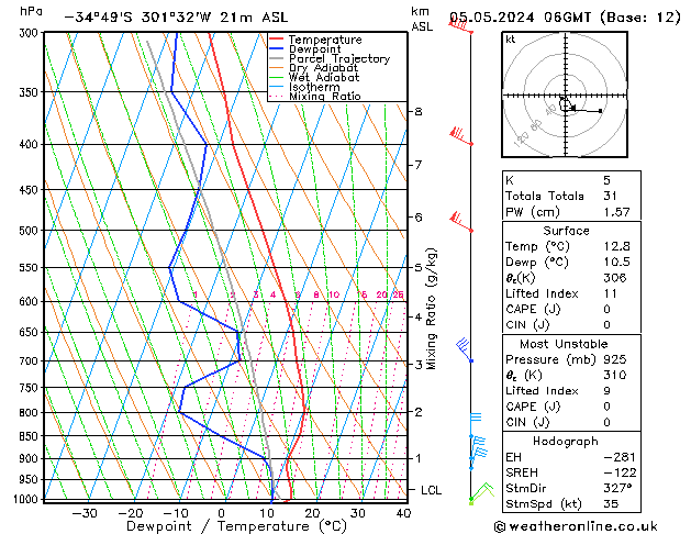 Model temps GFS nie. 05.05.2024 06 UTC