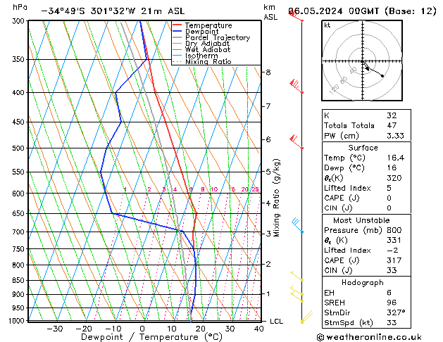 Model temps GFS Pzt 06.05.2024 00 UTC