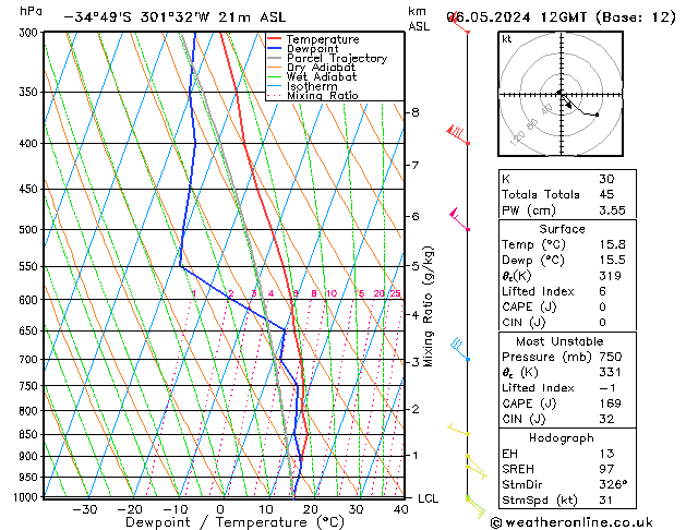 Modell Radiosonden GFS Mo 06.05.2024 12 UTC