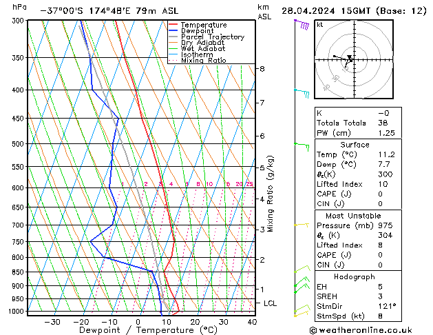 Model temps GFS Вс 28.04.2024 15 UTC