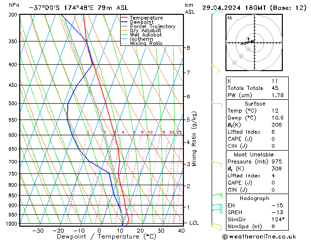 Model temps GFS пн 29.04.2024 18 UTC