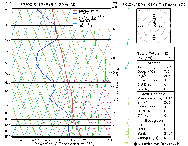  mar 30.04.2024 06 UTC