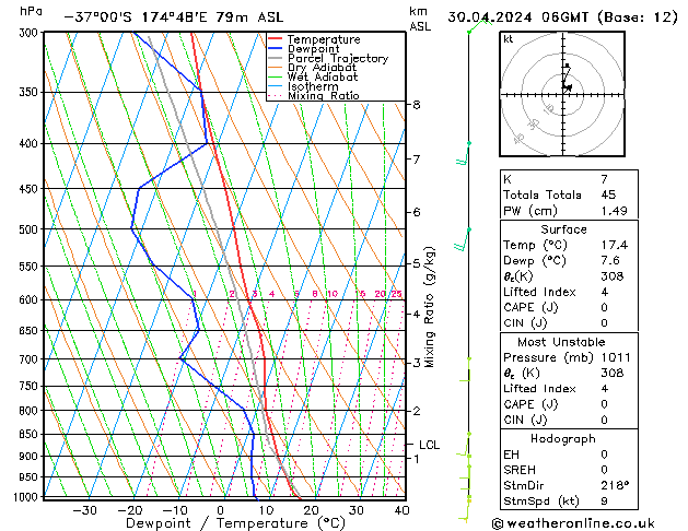 Model temps GFS вт 30.04.2024 06 UTC