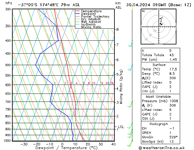  mar 30.04.2024 09 UTC