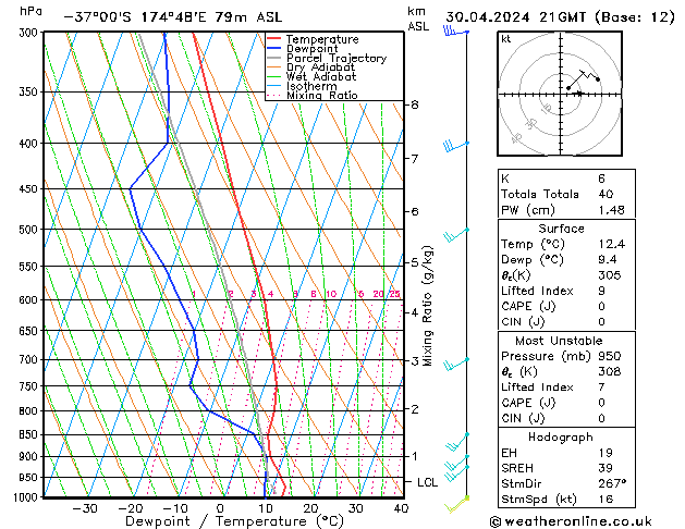 Model temps GFS Tu 30.04.2024 21 UTC