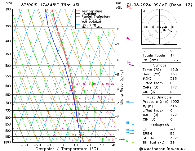  mer 01.05.2024 09 UTC