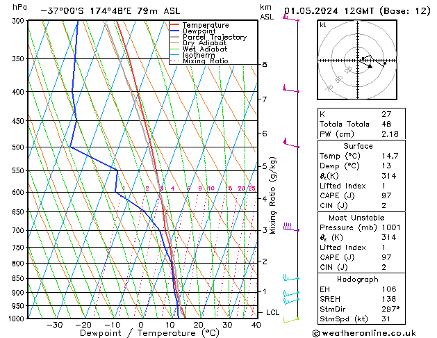 Model temps GFS wo 01.05.2024 12 UTC