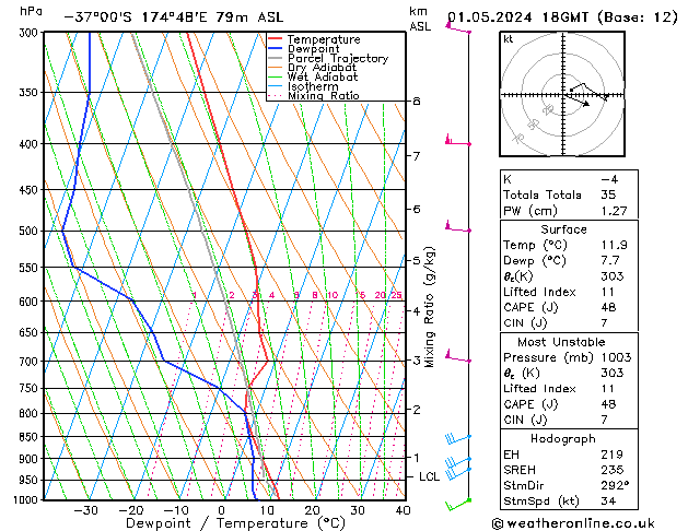 Model temps GFS mié 01.05.2024 18 UTC