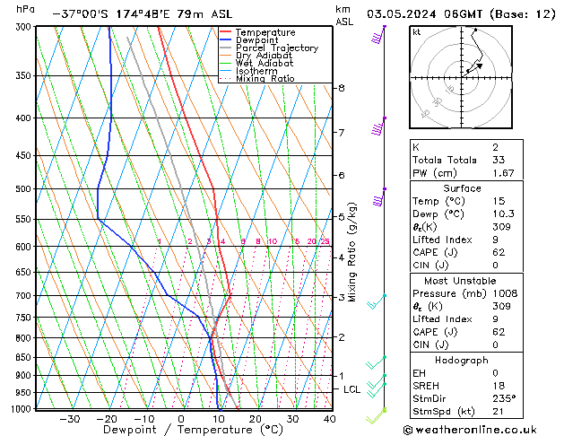 Model temps GFS Fr 03.05.2024 06 UTC