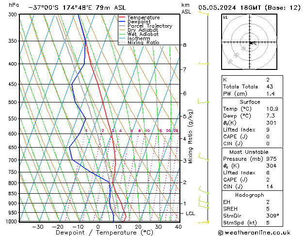 Model temps GFS Su 05.05.2024 18 UTC