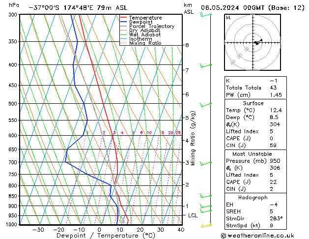 Model temps GFS Pzt 06.05.2024 00 UTC