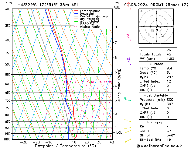 Model temps GFS wo 01.05.2024 00 UTC