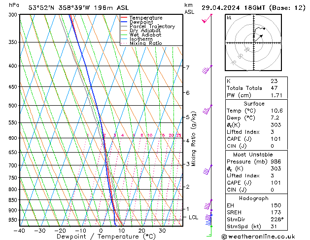 Modell Radiosonden GFS Mo 29.04.2024 18 UTC