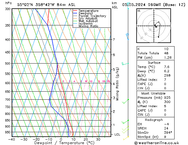 Model temps GFS Su 05.05.2024 06 UTC