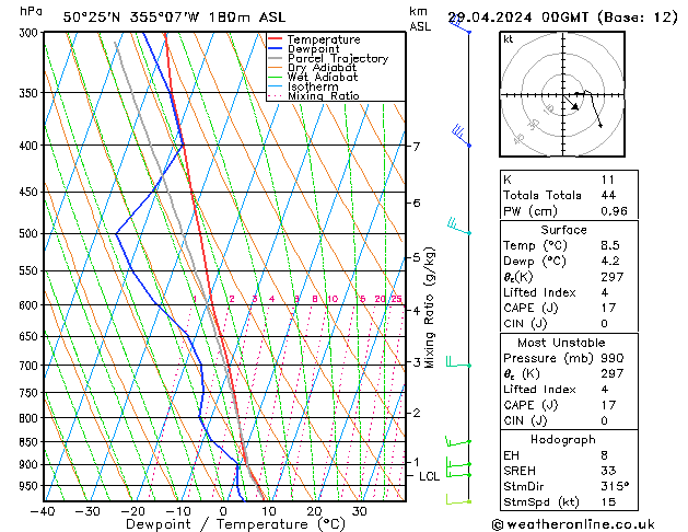 Modell Radiosonden GFS Mo 29.04.2024 00 UTC