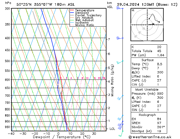 Modell Radiosonden GFS Mo 29.04.2024 12 UTC