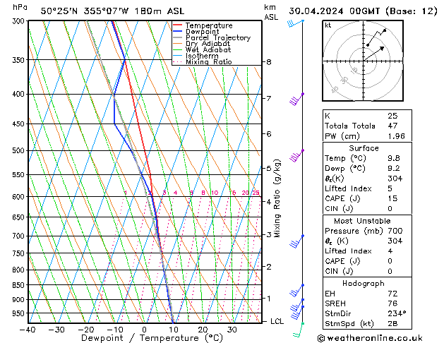 Model temps GFS Tu 30.04.2024 00 UTC