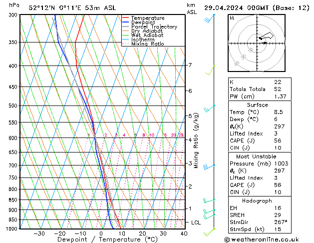 Modell Radiosonden GFS Mo 29.04.2024 00 UTC