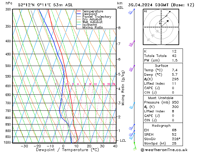 Model temps GFS Tu 30.04.2024 03 UTC