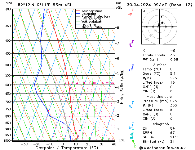 Model temps GFS Tu 30.04.2024 09 UTC