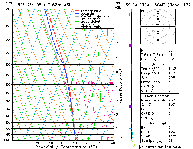 Model temps GFS Tu 30.04.2024 18 UTC