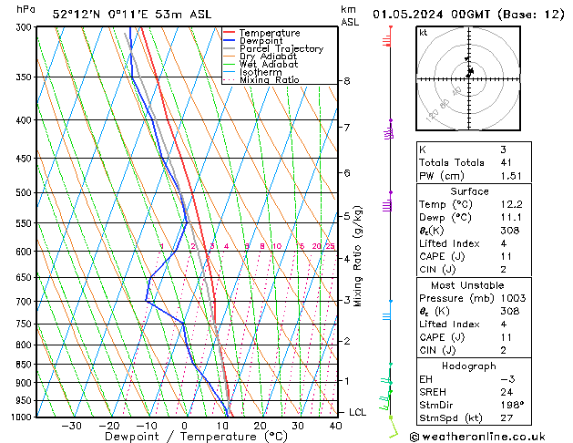 Model temps GFS We 01.05.2024 00 UTC