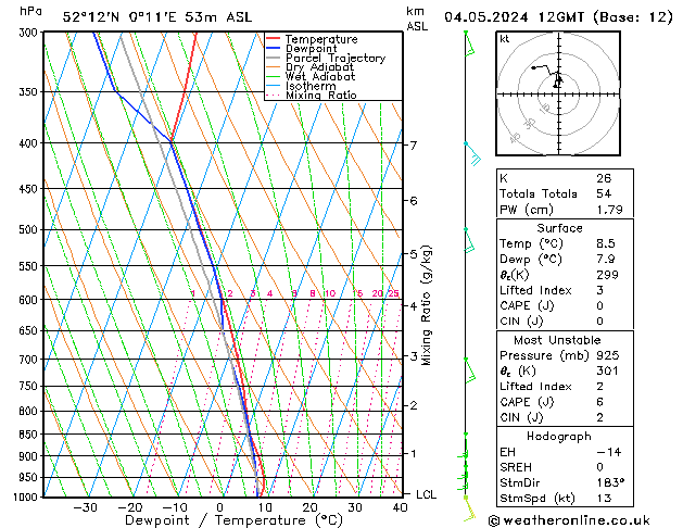 Model temps GFS Sa 04.05.2024 12 UTC