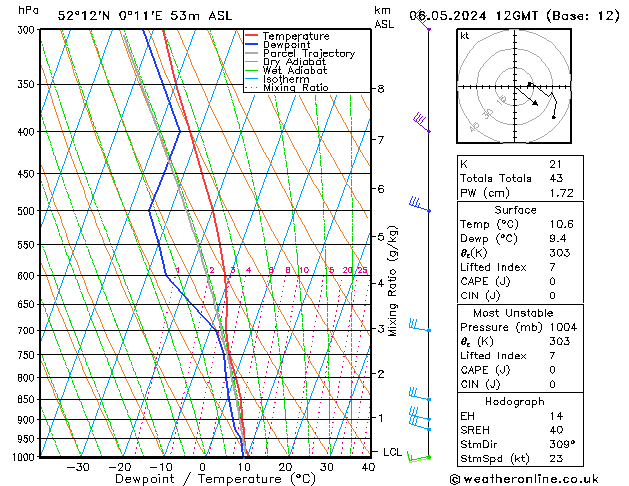 Modell Radiosonden GFS Mo 06.05.2024 12 UTC