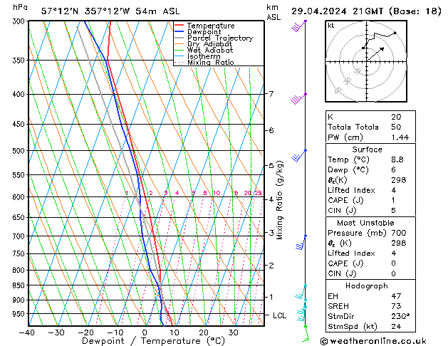 Model temps GFS Mo 29.04.2024 21 UTC