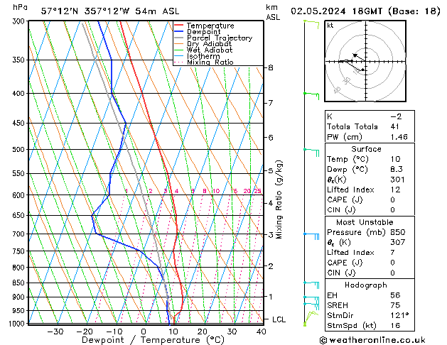 Model temps GFS Th 02.05.2024 18 UTC