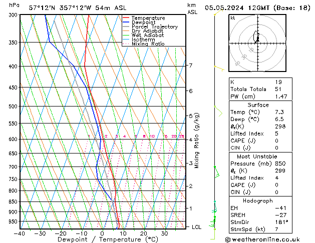 Model temps GFS Su 05.05.2024 12 UTC