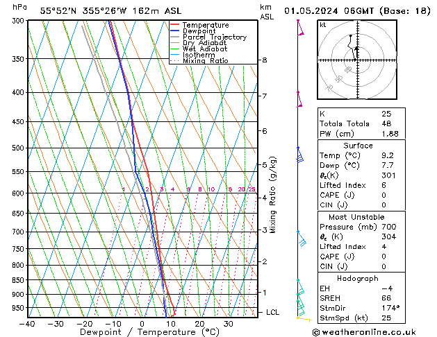 Model temps GFS We 01.05.2024 06 UTC