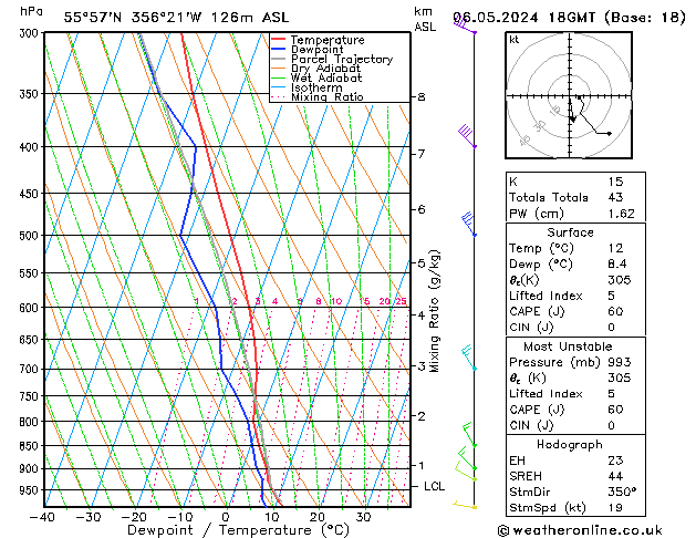 Modell Radiosonden GFS Mo 06.05.2024 18 UTC