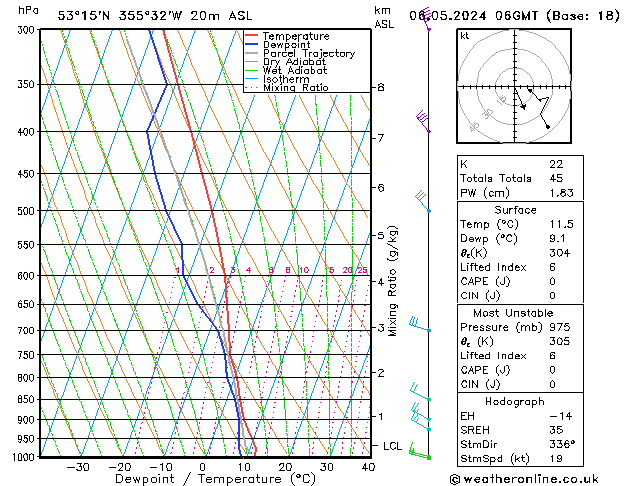 Modell Radiosonden GFS Mo 06.05.2024 06 UTC