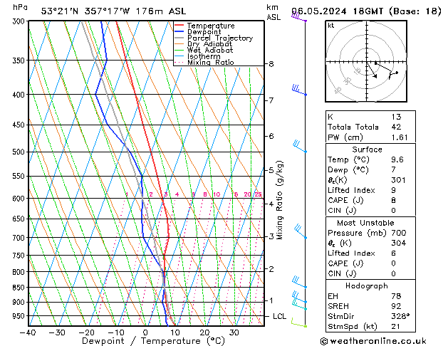 Modell Radiosonden GFS Mo 06.05.2024 18 UTC