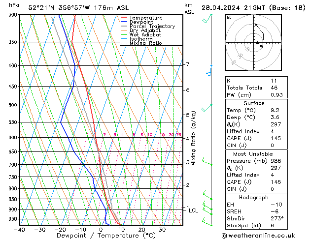 Modell Radiosonden GFS So 28.04.2024 21 UTC