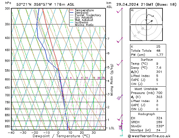 Modell Radiosonden GFS Mo 29.04.2024 21 UTC