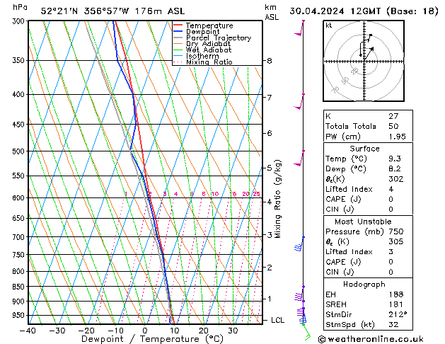 Model temps GFS Tu 30.04.2024 12 UTC