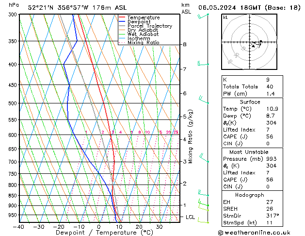 Modell Radiosonden GFS Mo 06.05.2024 18 UTC