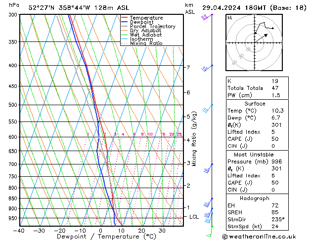 Modell Radiosonden GFS Mo 29.04.2024 18 UTC