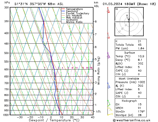 Modell Radiosonden GFS Mi 01.05.2024 18 UTC