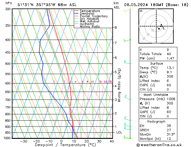 Modell Radiosonden GFS Mo 06.05.2024 18 UTC