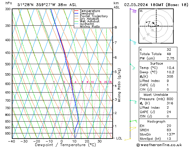 Modell Radiosonden GFS Do 02.05.2024 18 UTC