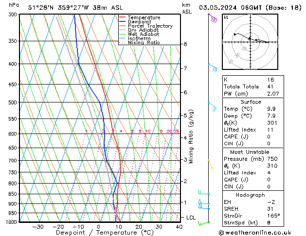 Model temps GFS Fr 03.05.2024 06 UTC